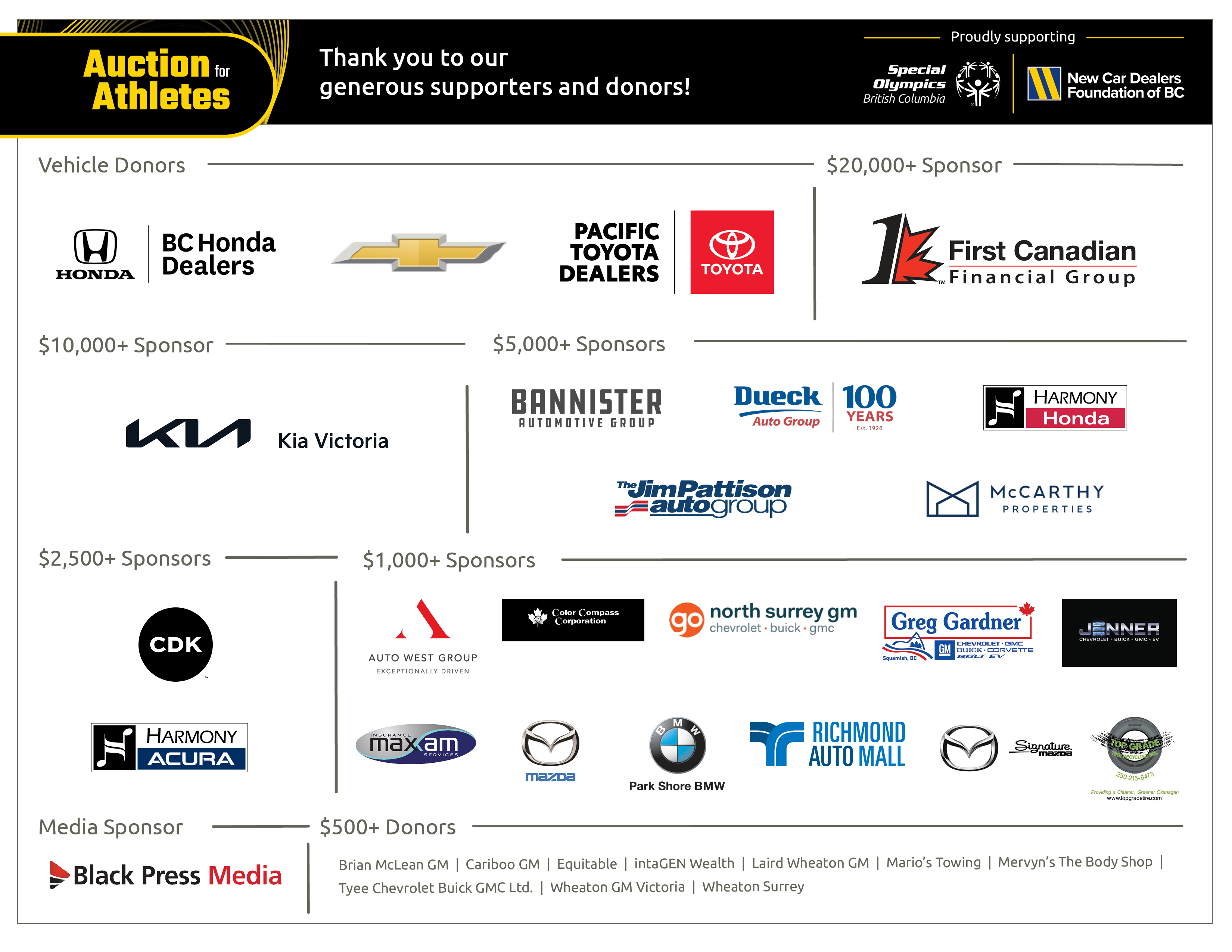 Sponsor Block AFA