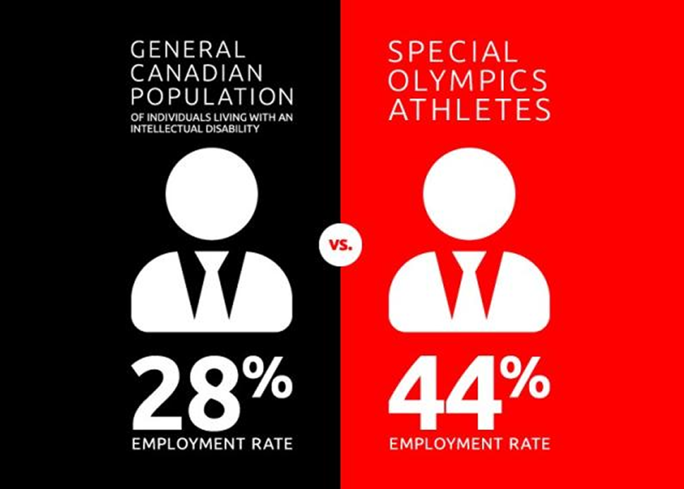 Celebrating Disability Employment Awareness Month with Special Olympics Canada