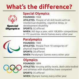 How Special Olympics Differs From Paralympics | Special Olympics