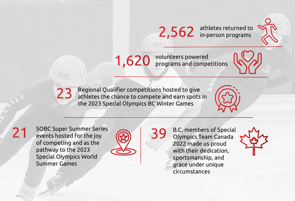 2021-22 Impact Report | Special Olympics British Columbia