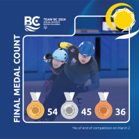 SO Team BC 2024 final medal count