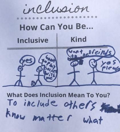 Student inclusion worksheet