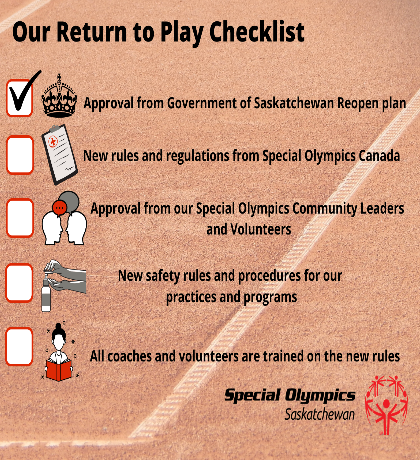 Our Return to Play Checklist