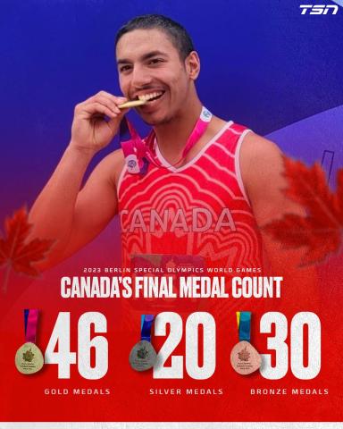 Special Olympics Team Canada athlete biting a medal with text showing SO Team Canada's count of 96 medals earned
